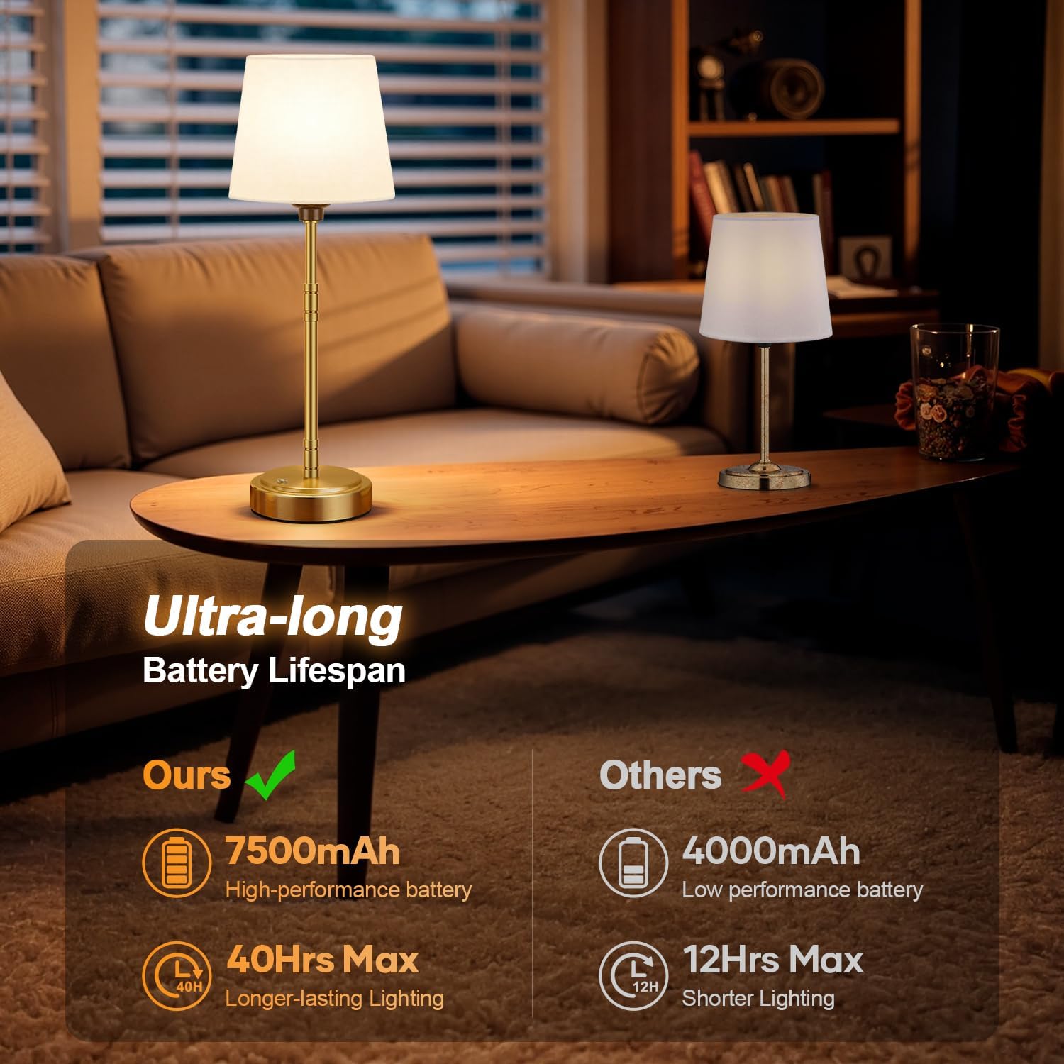 Cordless Table Lamps Set of 2 – Battery Operated Lamp with 7500mAh Rechargeable Battery, Stepless Dimmable Vintage Brushed Gold Desk Wireless Lamps for Dining Room, Nightstand & Patio (Bulbs Included)