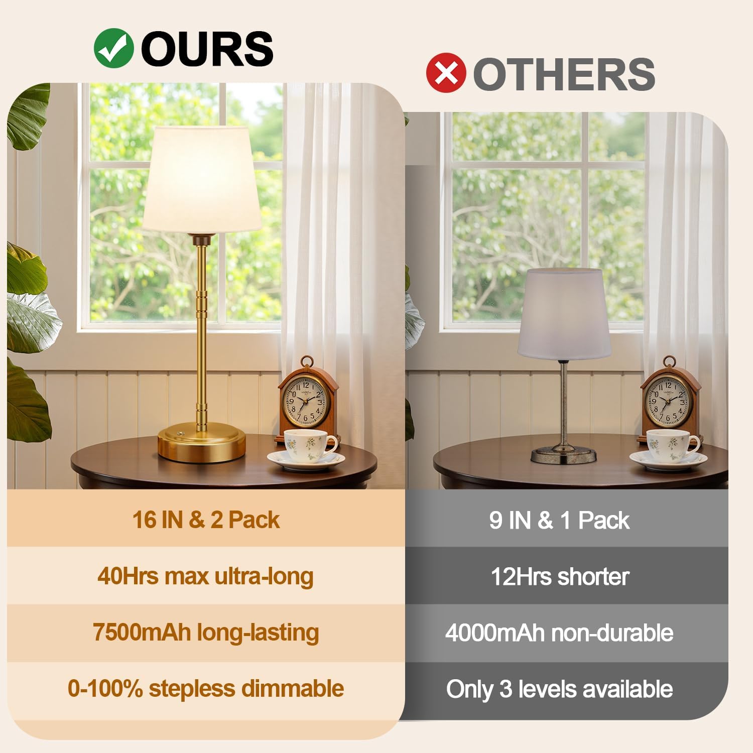 Cordless Table Lamps Set of 2 – Battery Operated Lamp with 7500mAh Rechargeable Battery, Stepless Dimmable Vintage Brushed Gold Desk Wireless Lamps for Dining Room, Nightstand & Patio (Bulbs Included)